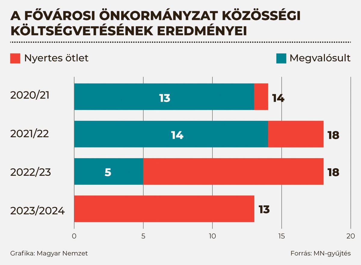 02_partpref_2025_okt_tarsadalomkutato