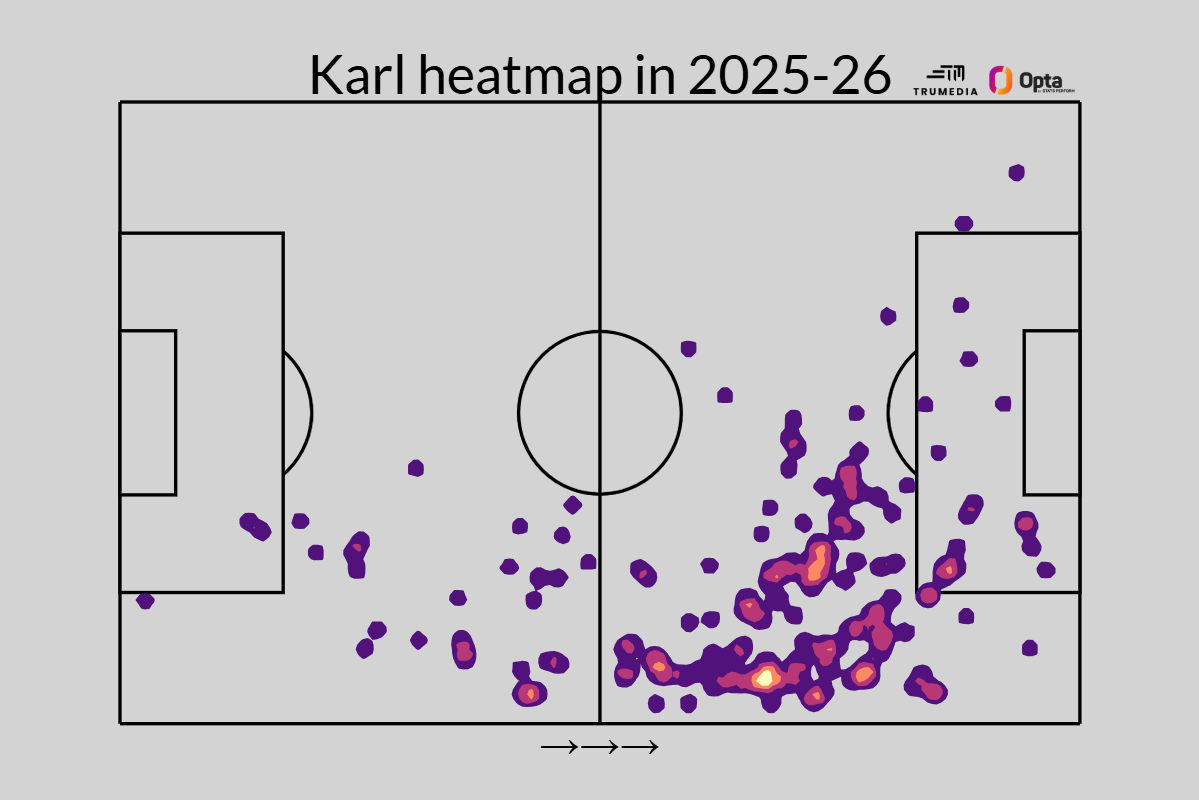 Lennart Karl hőtérképe ebben a szezonban: jobbról befelé indul, mint Arjen Robben