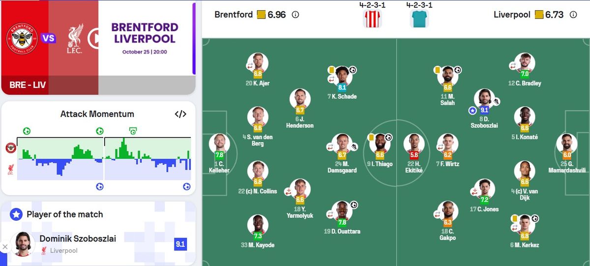 Szoboszlai volt a meccs legjobbja a Brentford-Liverpool találkozón