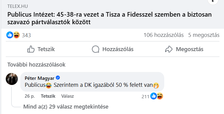 A baloldali közvéleménykutató cég a Fidesz erősödéséről írt, a Tisza Párt elnöke ezt nem bírta szó nélkül hagyni (Forrás: Facebook/Mandiner)