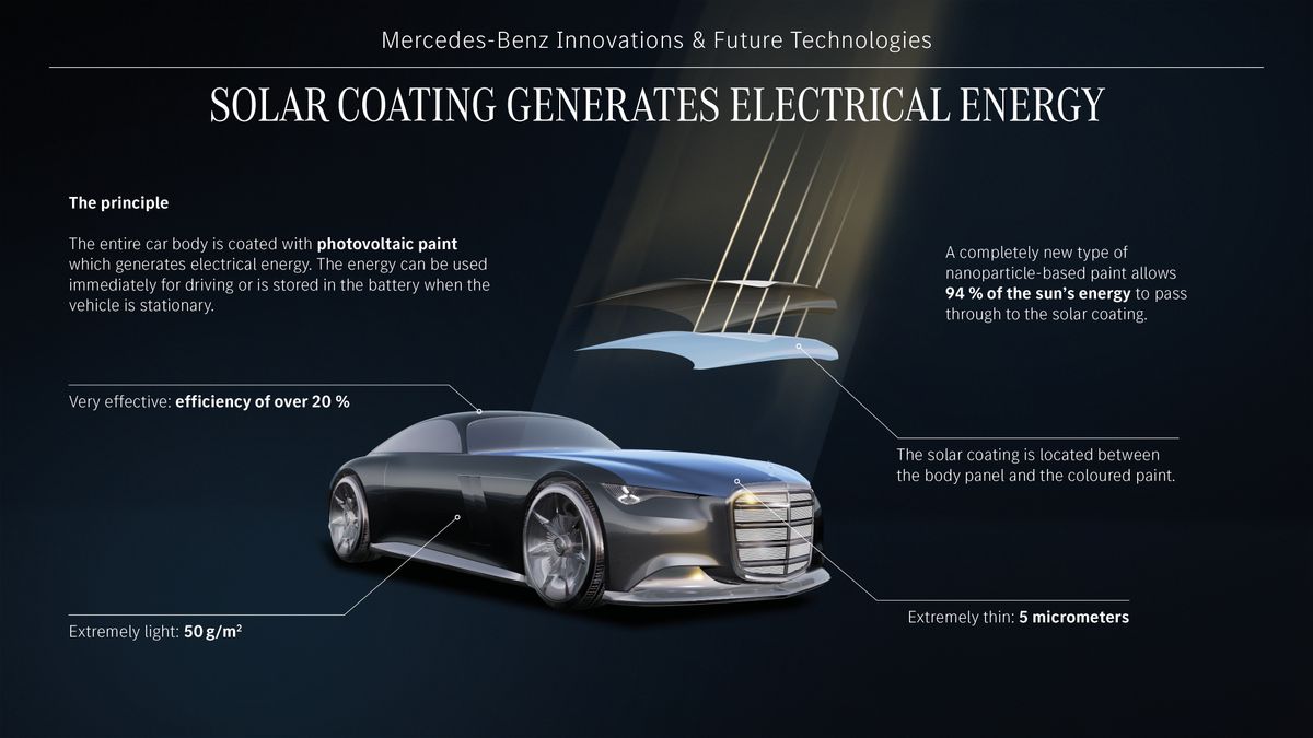 Vision Iconic: Ausgestattet mit den neuesten Technologien wie Solarlack, hochautomatisiertem Fahren Level 4 (ADAS), Steer-by-Wire und Neuromorphic Computing.
Vision Iconic: Equipped with latest technologies such as solar paint, highly automated driving Level 4 (ADAS), steer-by-wire, and neuromorphic computing.