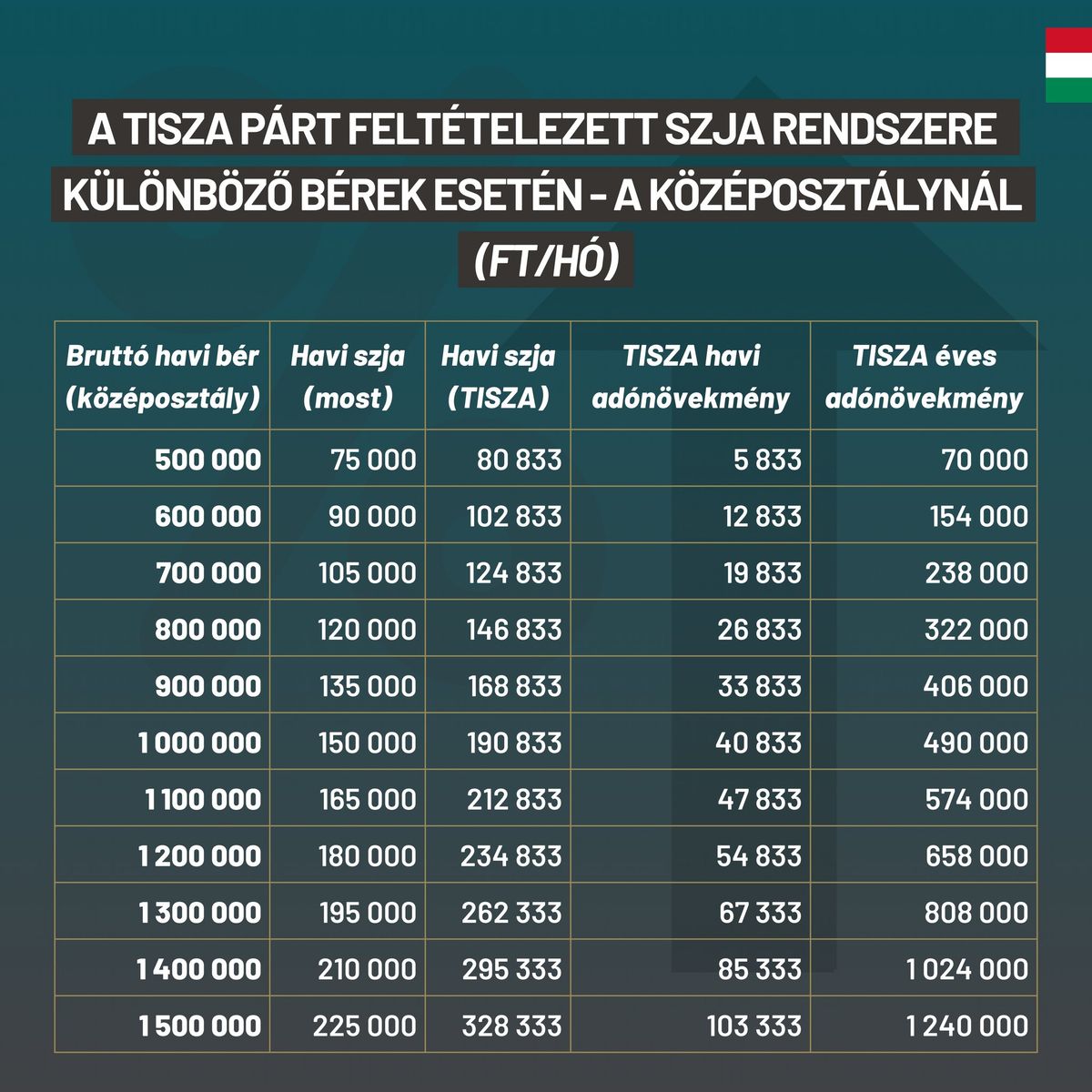 Tisza Párt
