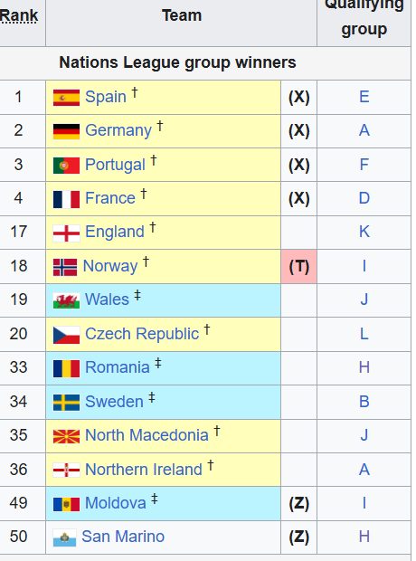 San Marino nincs távol attól, hogy „bekéküljön”, azaz pótselejtezőt játsszon