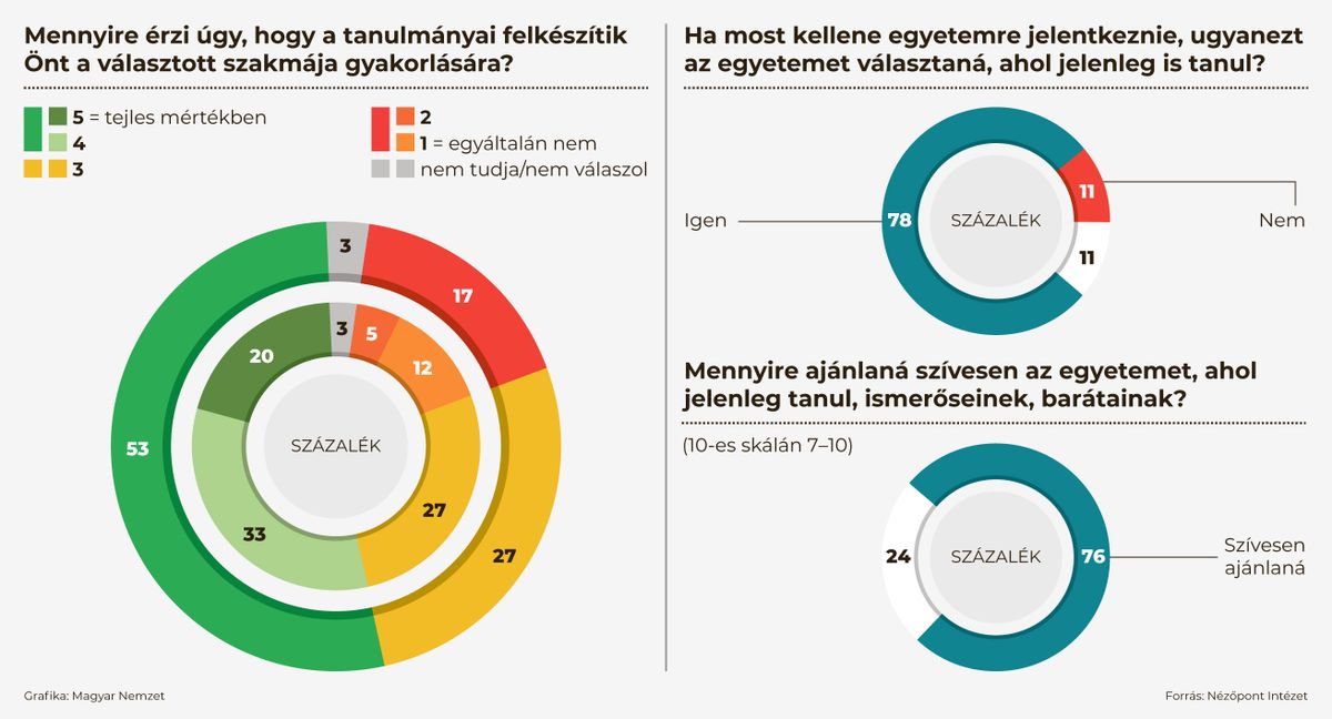 02_nezopont