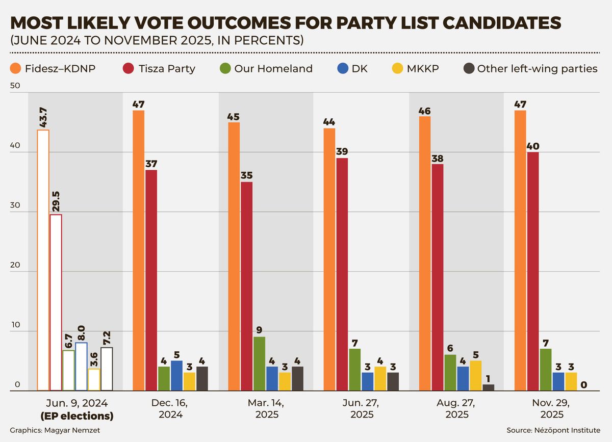 Partpref_2025_nov_nezopont_EN