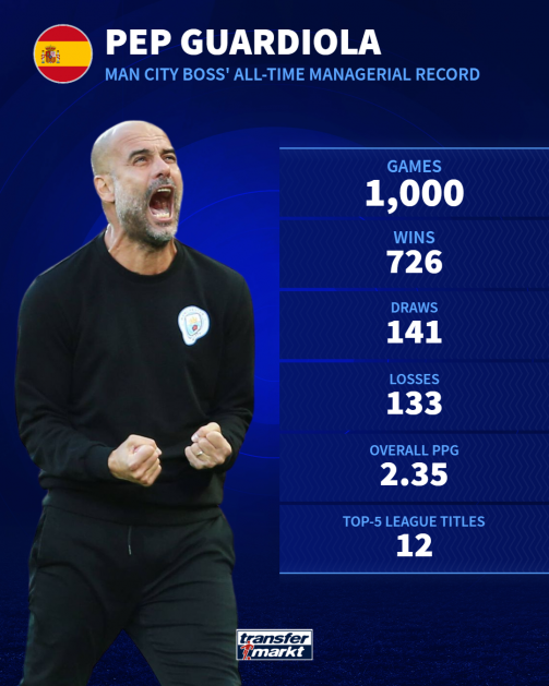 Guardiola az elmúlt évtizedek legsikeresebb edzője