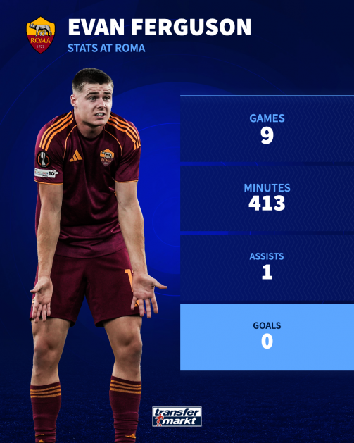 Ferguson teljesítménye elmarad a várttól az AS Románál