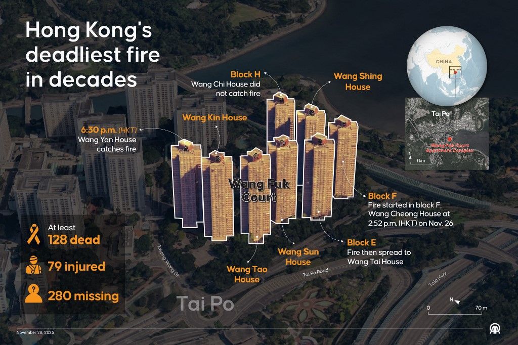ANKARA, TURKIYE - NOVEMBER 28: An infographic titled "Hong Kong's deadliest fire in decades" created in Ankara, Turkiye on November 28, 2025. Mehmet Yaren Bozgun / Anadolu (Photo by Mehmet Yaren Bozgun / Anadolu via AFP)