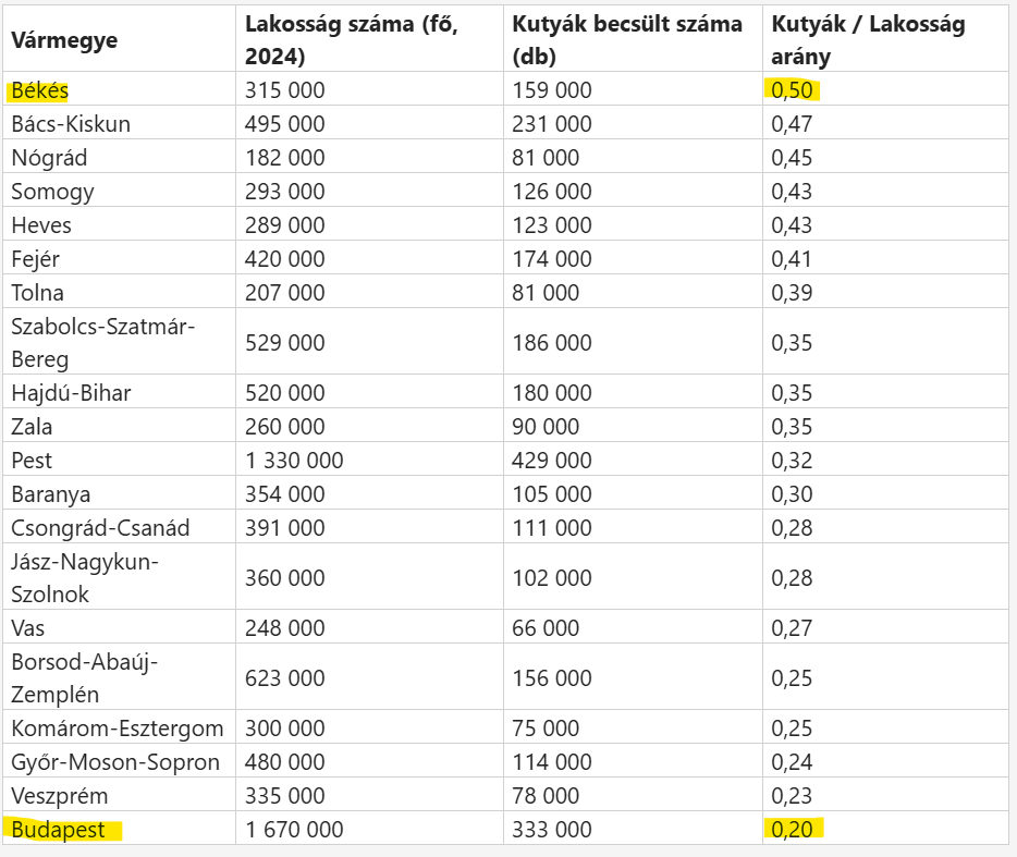 baloldali megszorító csomag
