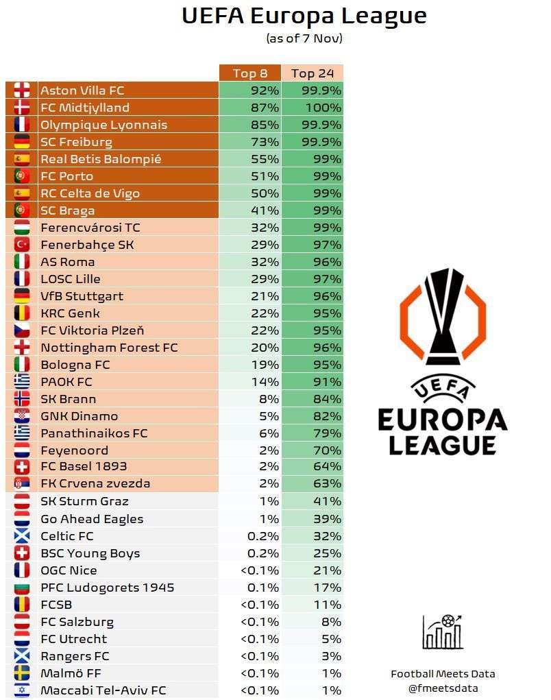 A Ferencváros éppen lecsúszna az alapszakasz nyolcadik helyéről