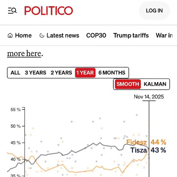 Magyar Péter, Politico