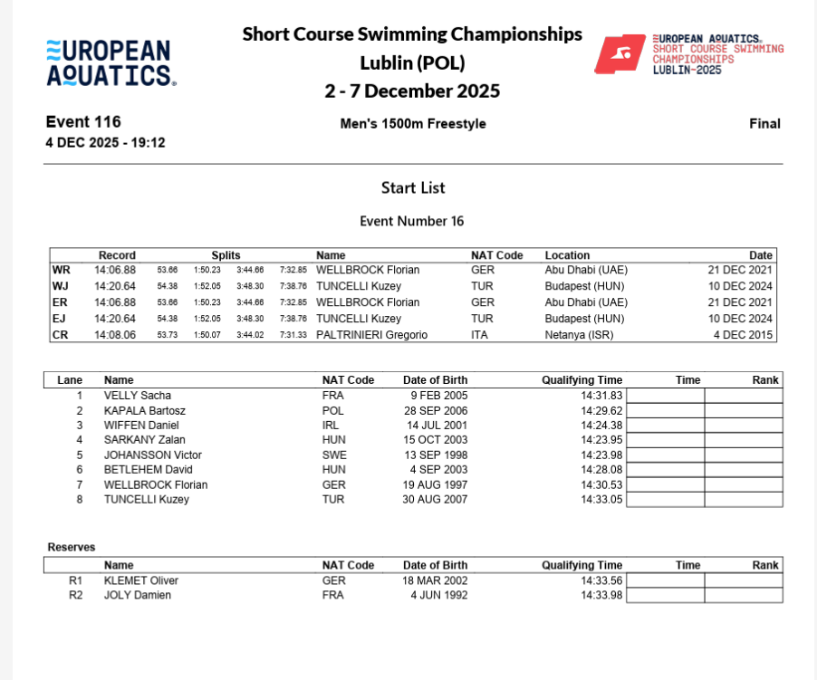 Ez volt az 1500 méter gyors rajtlistája Sárkány Zalánnal és Betlehen Dáviddal