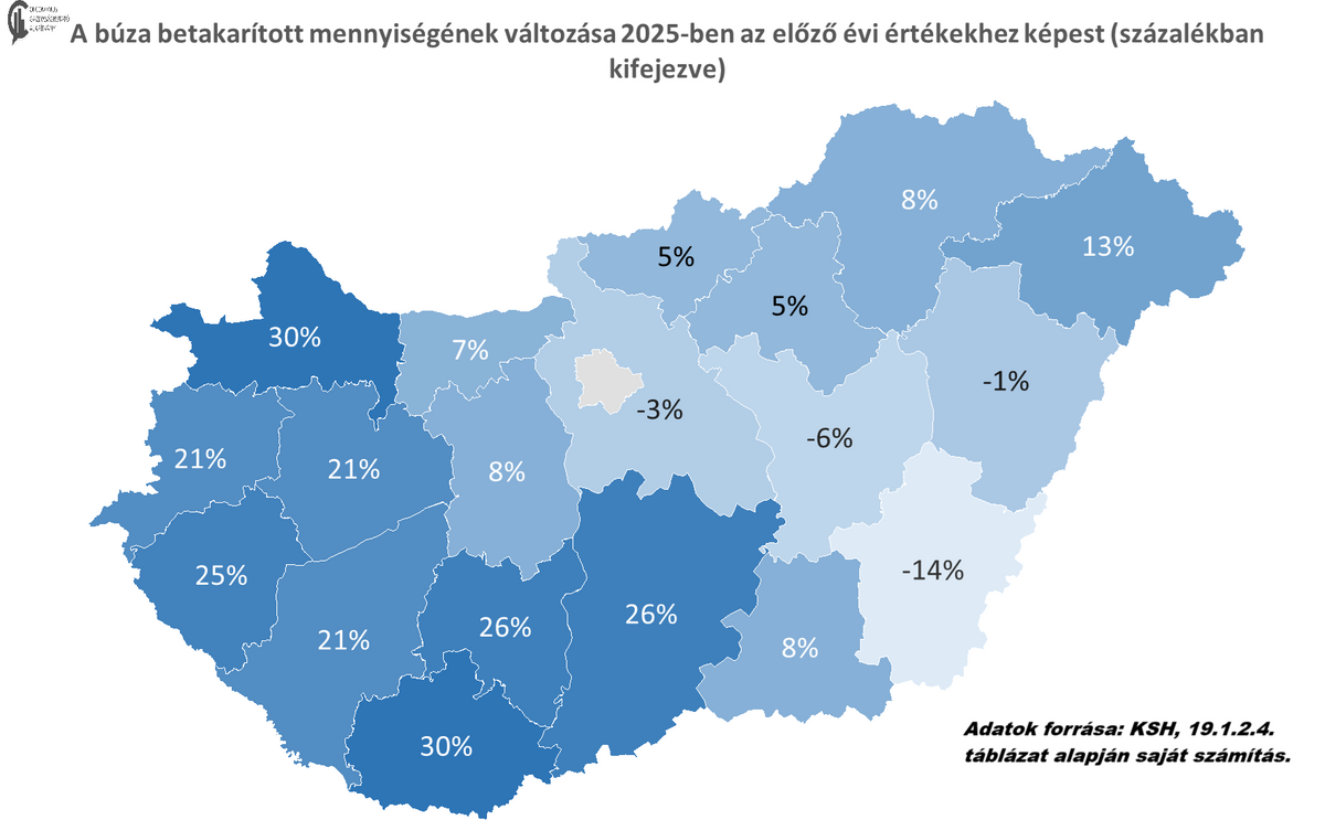 A búza betakarított mennyiségének változása 2025-ben az előző évi értékekhez képest (százalékban kifejezve). / Forrás: Oeconomus