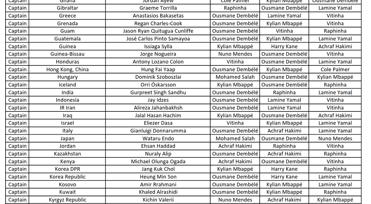 Szoboszlai Dominik szerint 2025-ben Mohamed Szalah volt a legjobb