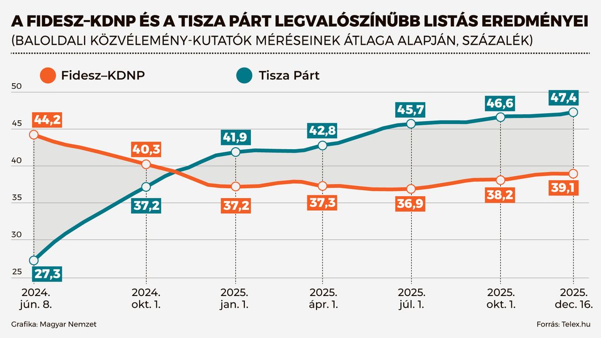 fidesz_tisza