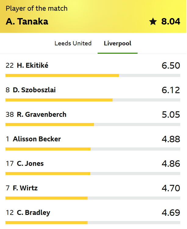 A brit közszolgálati csatornánál, a BBC-nél Hugo Ekitiké vitte a prímet a Liverpoolból
