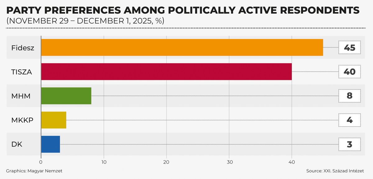 04_partpref_21szazad_