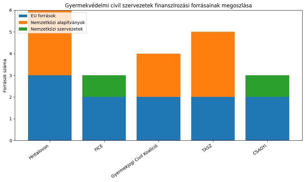 Forrás: Tűzfalcsoport/Facebook