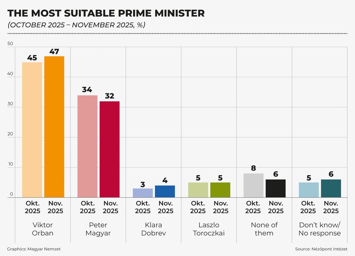 05_partpref_2024_okt_nezopont