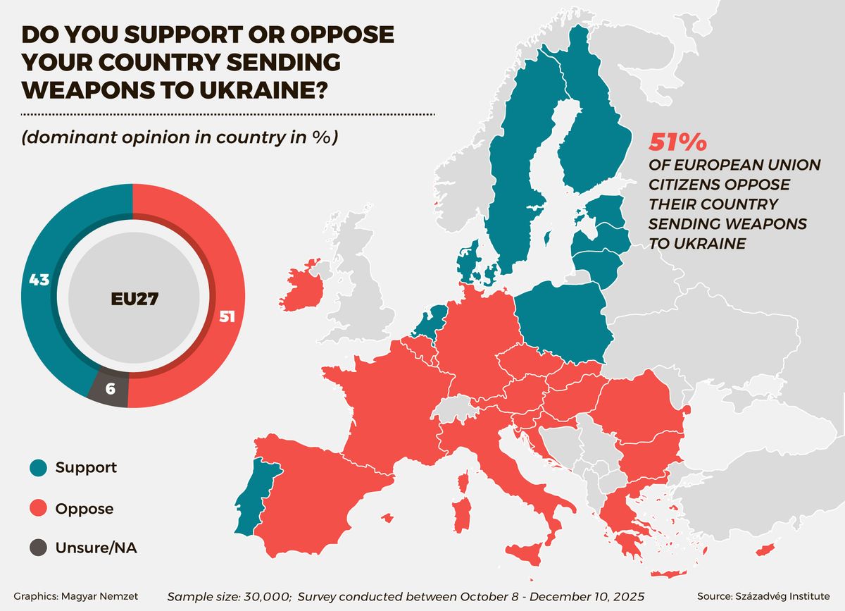 02_Ukrajna_fegyver_Szazadveg_EN
