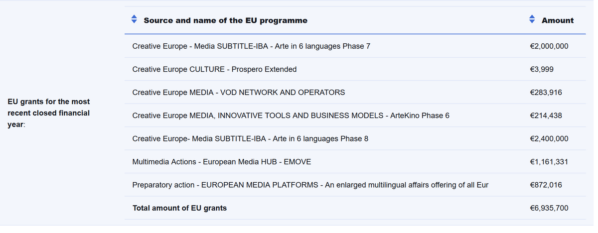Közpénzből készül a „dezinformáció” elleni propaganda