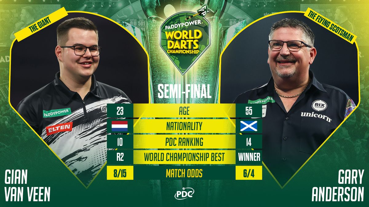 Luke Littler már páholyból követhette Gian van Veen és Gary Anderson meccsét, szombaton jön a darts-vb döntője