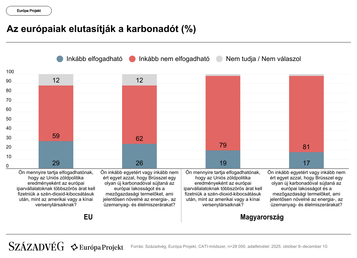 karbonadó, energiatermelés, energia árak