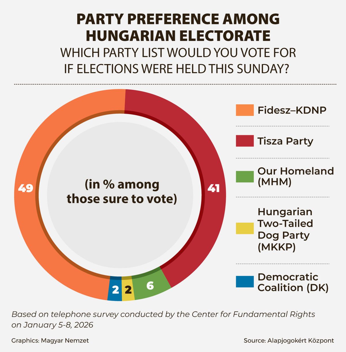 Partpref_2026_jan_EN