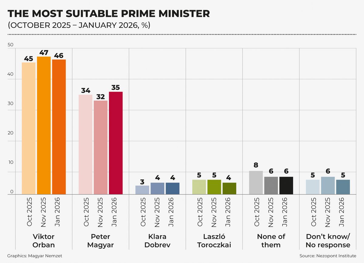 05_partpref_2024_okt_nezopont