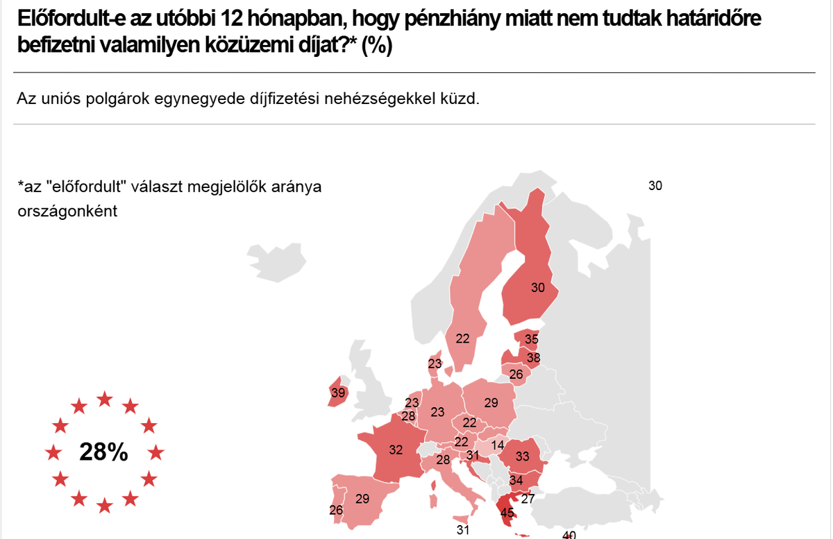 A Századvég Európa Projekt-kutatásának legfrissebb eredményei  (Forrás: Századvég)