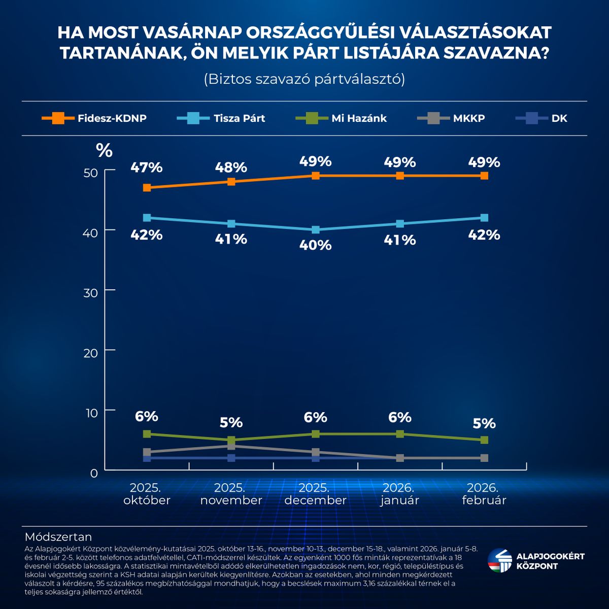 Partpreferencia_okt_nov_dec_jan_feb_260212_1_1