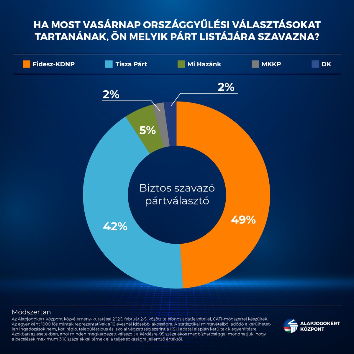 Partpreferencia_260212_februar_1_1