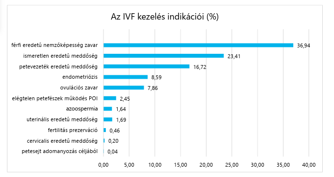 a lombikbébi-kezelések