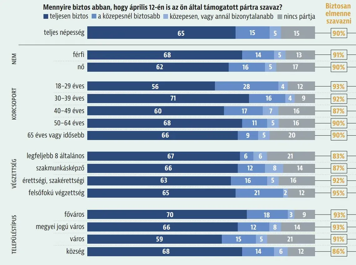 Török Gábor, Magyar Péter