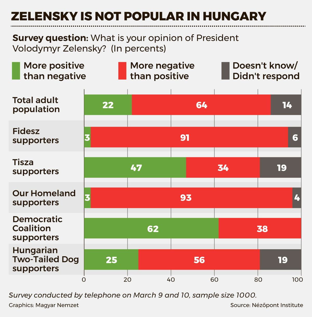Ukrajna_2_Nezopont_EN