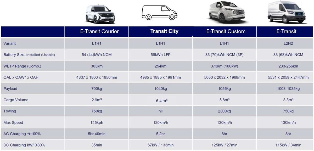 Ford Transit City