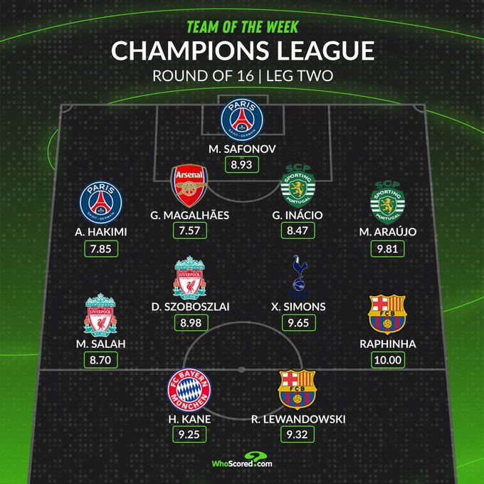 Szoboszlai Dominik (Liverpool) ott van a forduló válogatottjában Forrás: WhoScored