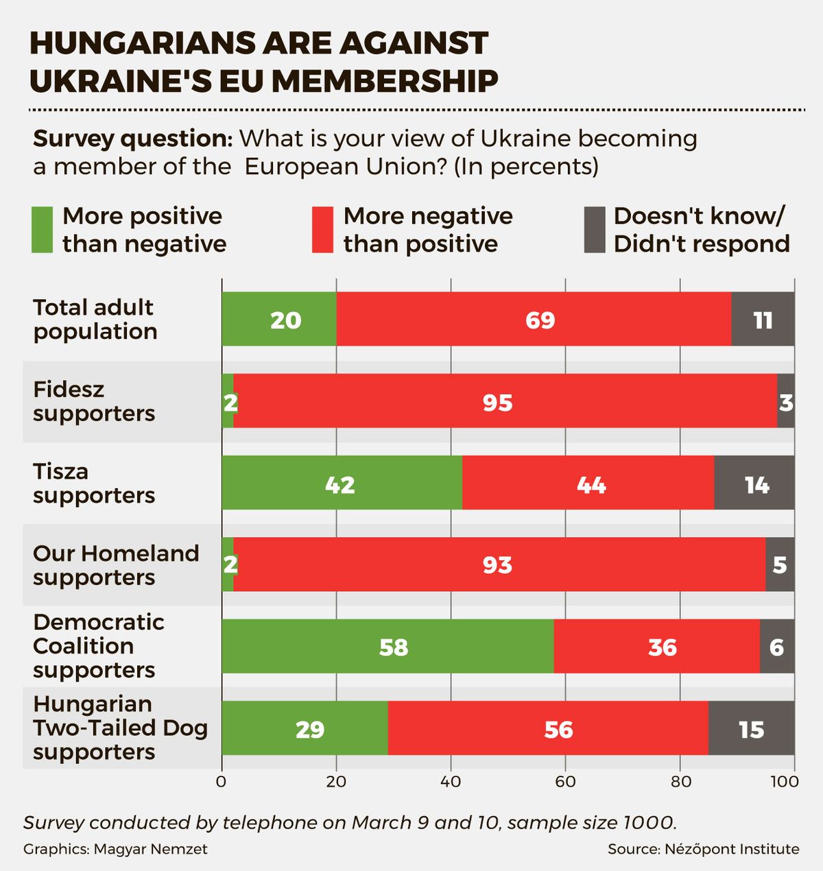 Ukrajna_3_Nezopont_EN