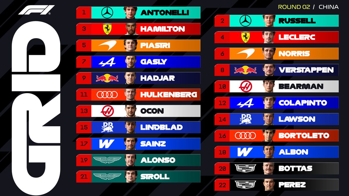 A Forma–1 Kínai Nagydíj rajtrácsa
