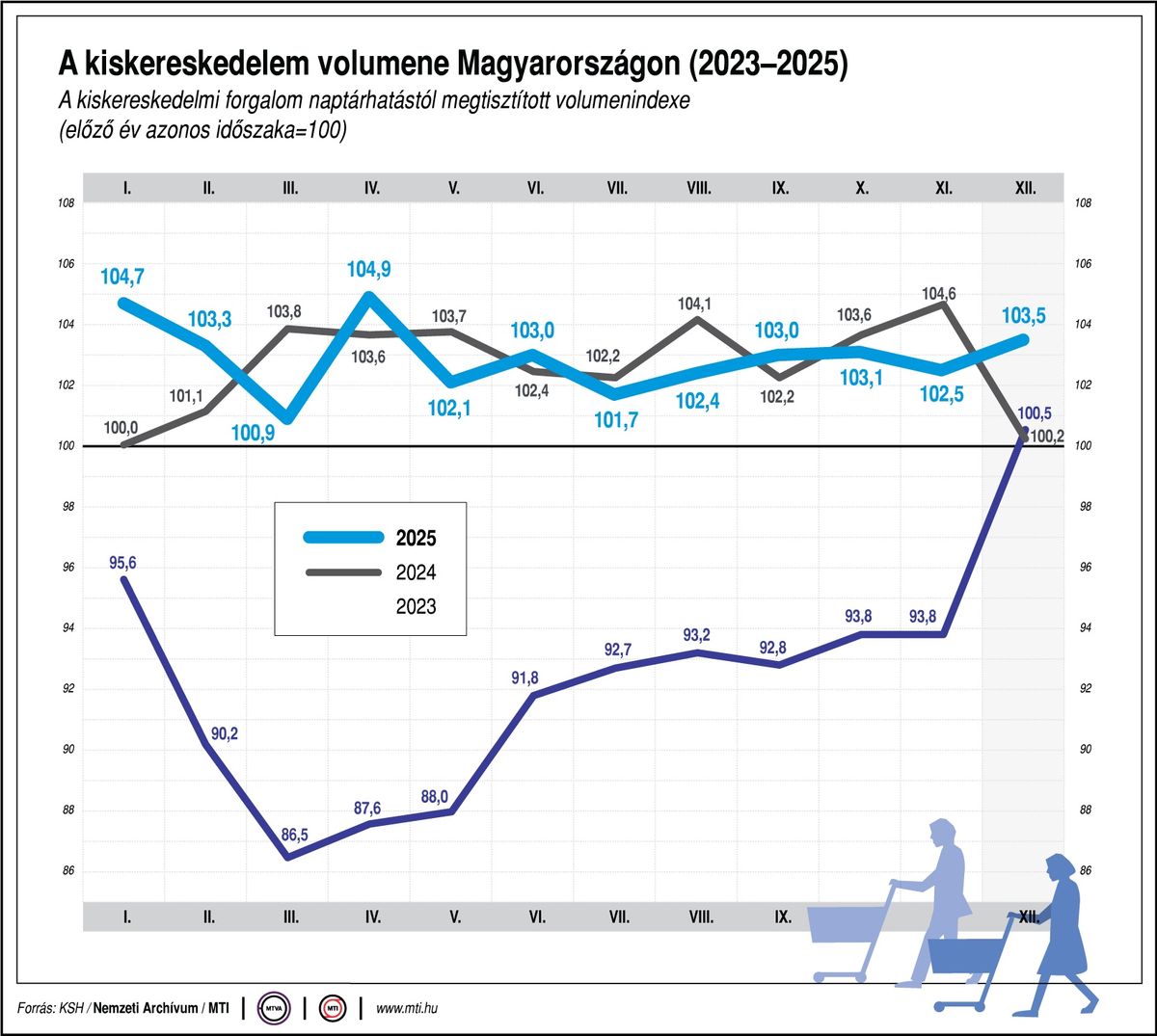 gazdasági növekedés