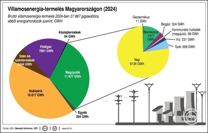 Világelsők lettünk