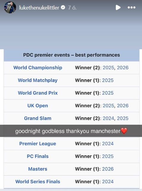 Luke Littler gondosan kitakarta a legkevésbé kedvelt tornáján elért gyengébb eredményét