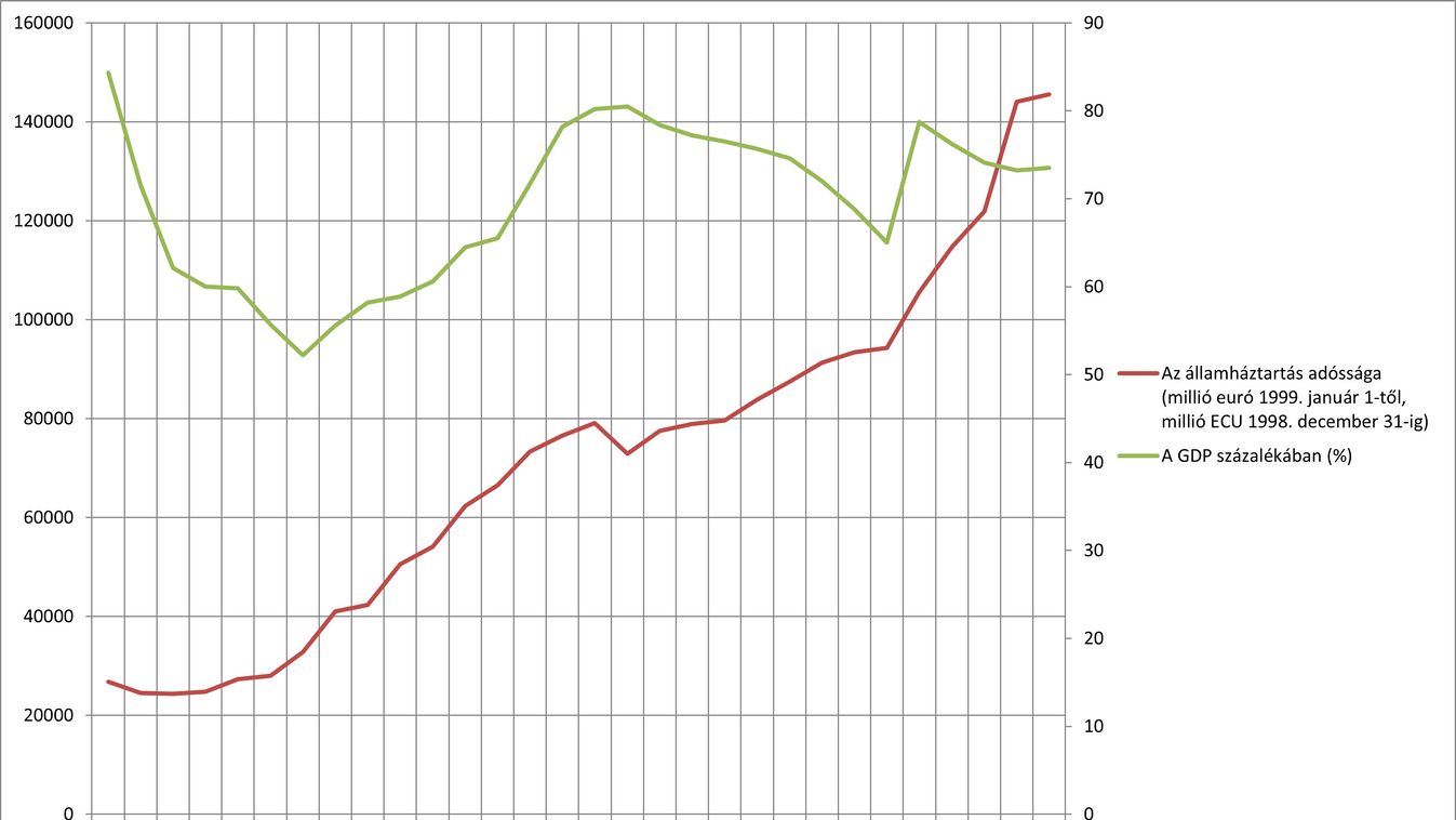 Cikk kép: undefined