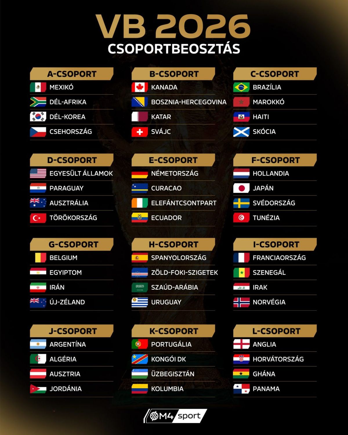 A 2026-os nyári labdarúró-világbajnokság csoportbeosztása