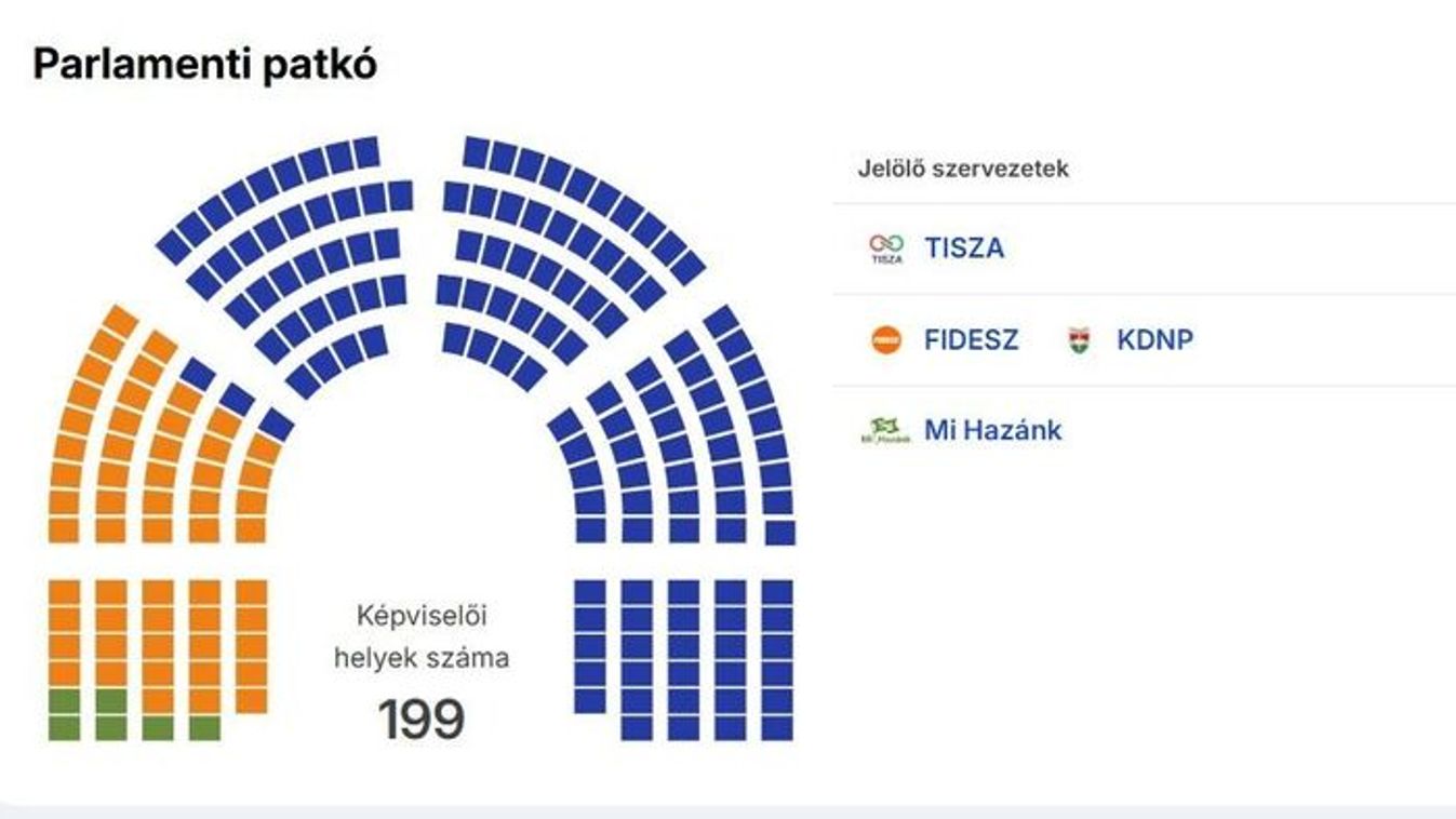 Parliament hemicycle (Source: National Election Office)