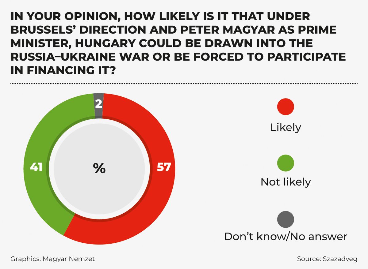 Partelnok_Nepszeruseg_ ENt