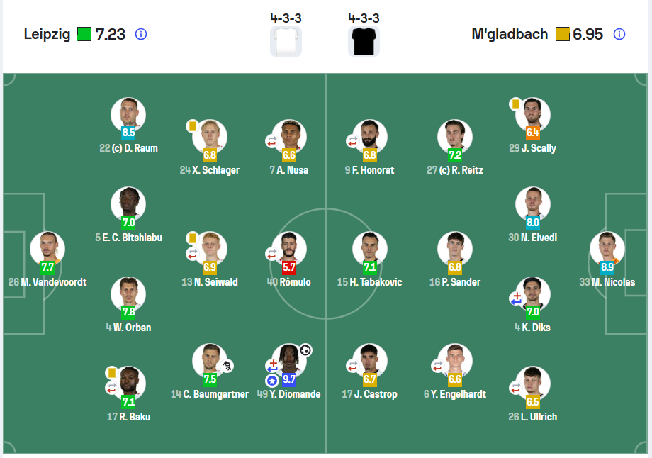 Az RB Leipzig balhátvédje, David Raum akár Kerkez Milos rivális is lehet a Liverpool csapatában