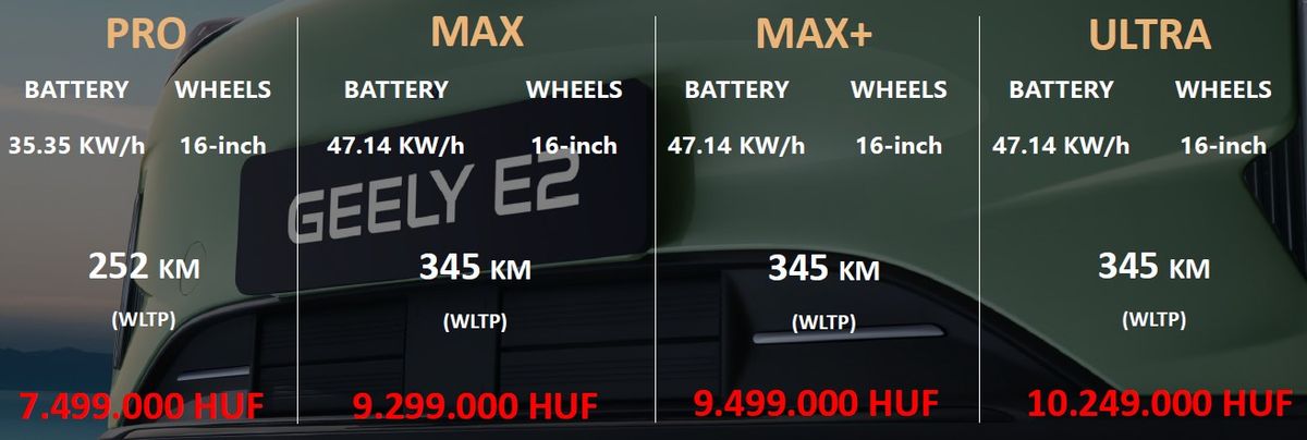 Geely E2