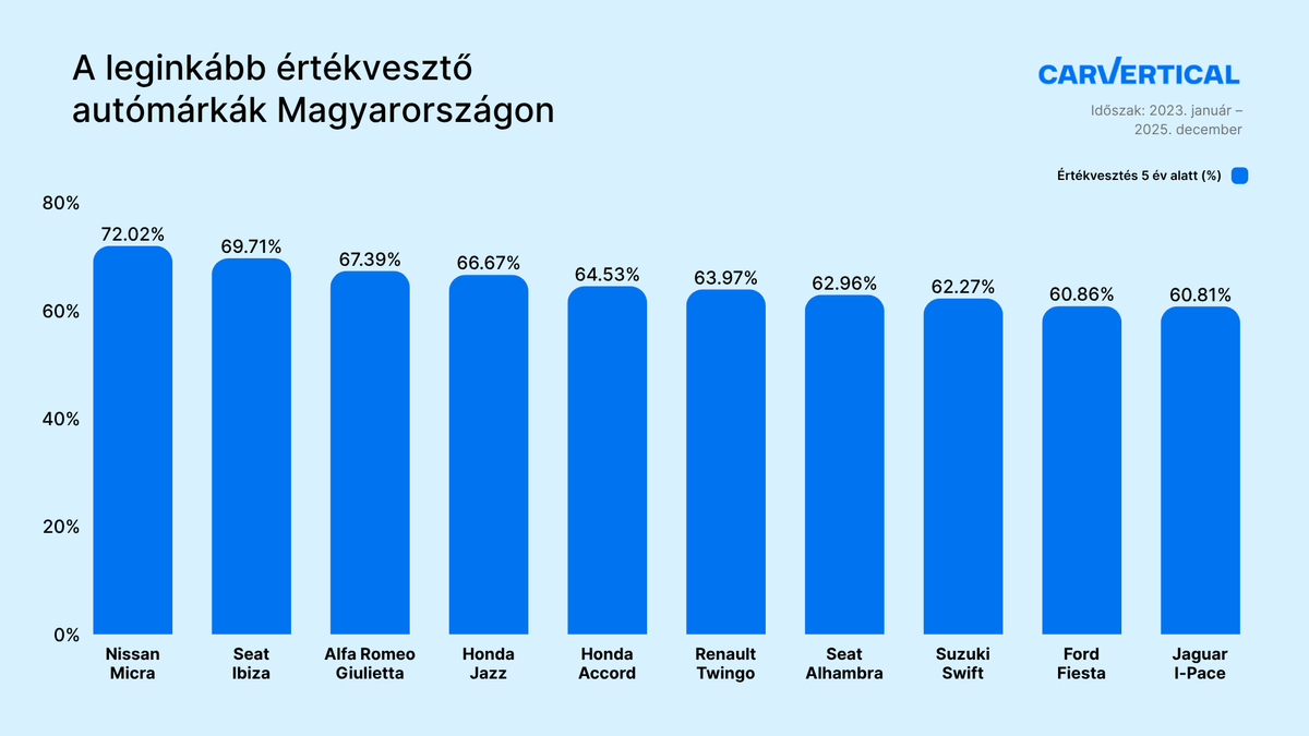 autók