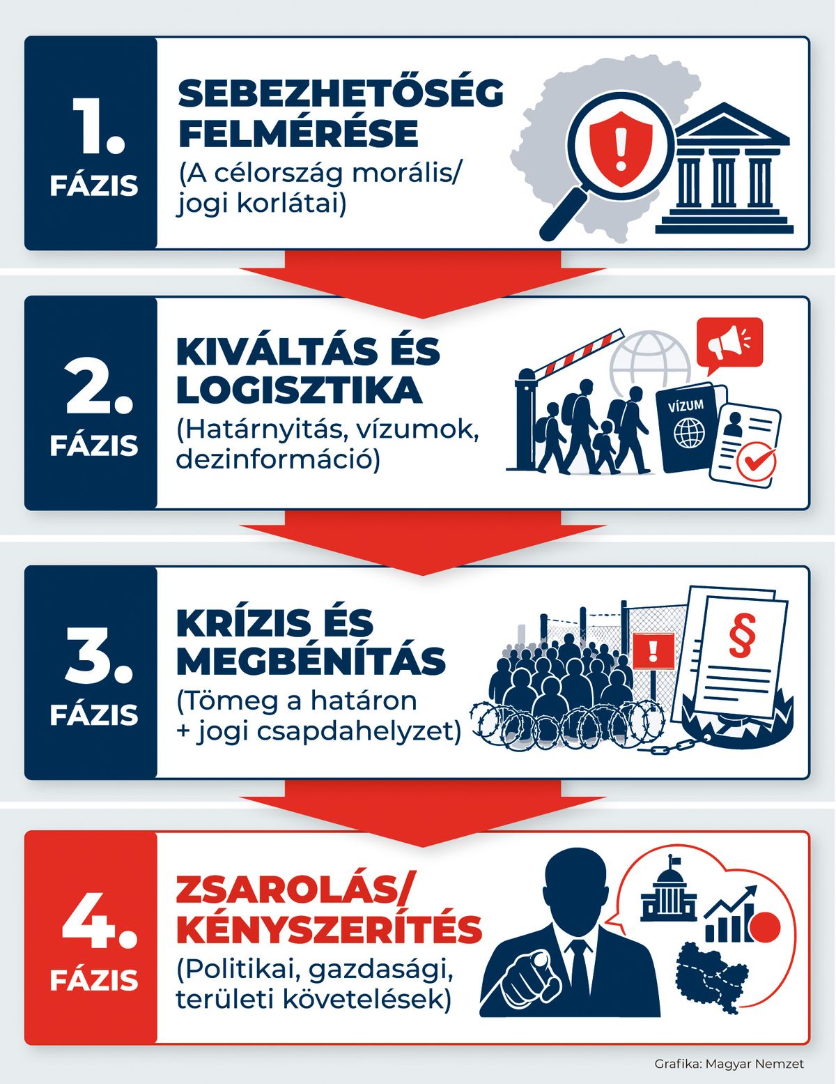 05_folyamat2